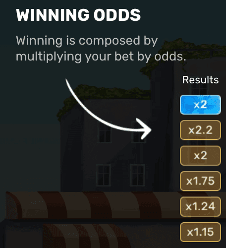 Multiplikator-System